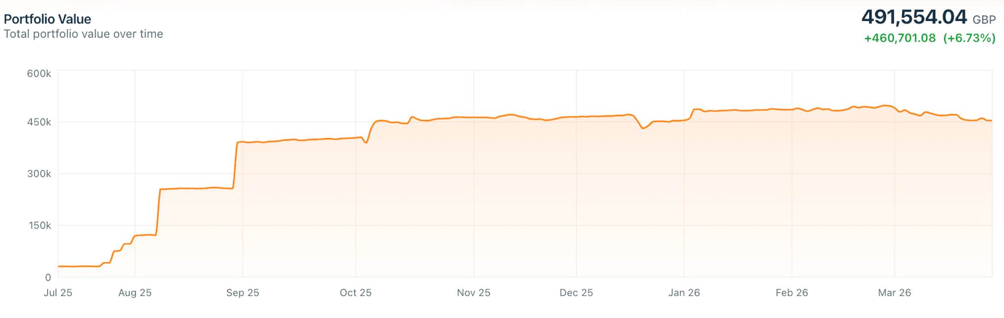 ARIA Backtest Playground