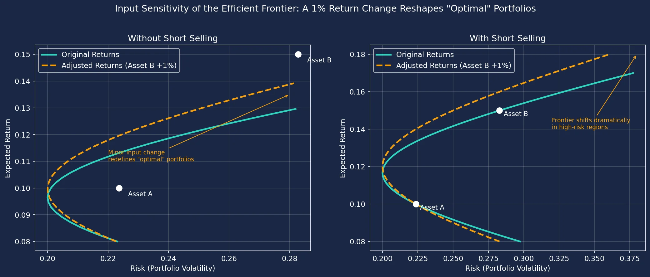 Efficient Frontier Calculator: Visualise Your Risk-Return Trade-off Efficient Frontier Calculator: Visualise Your Risk-Return Trade-off