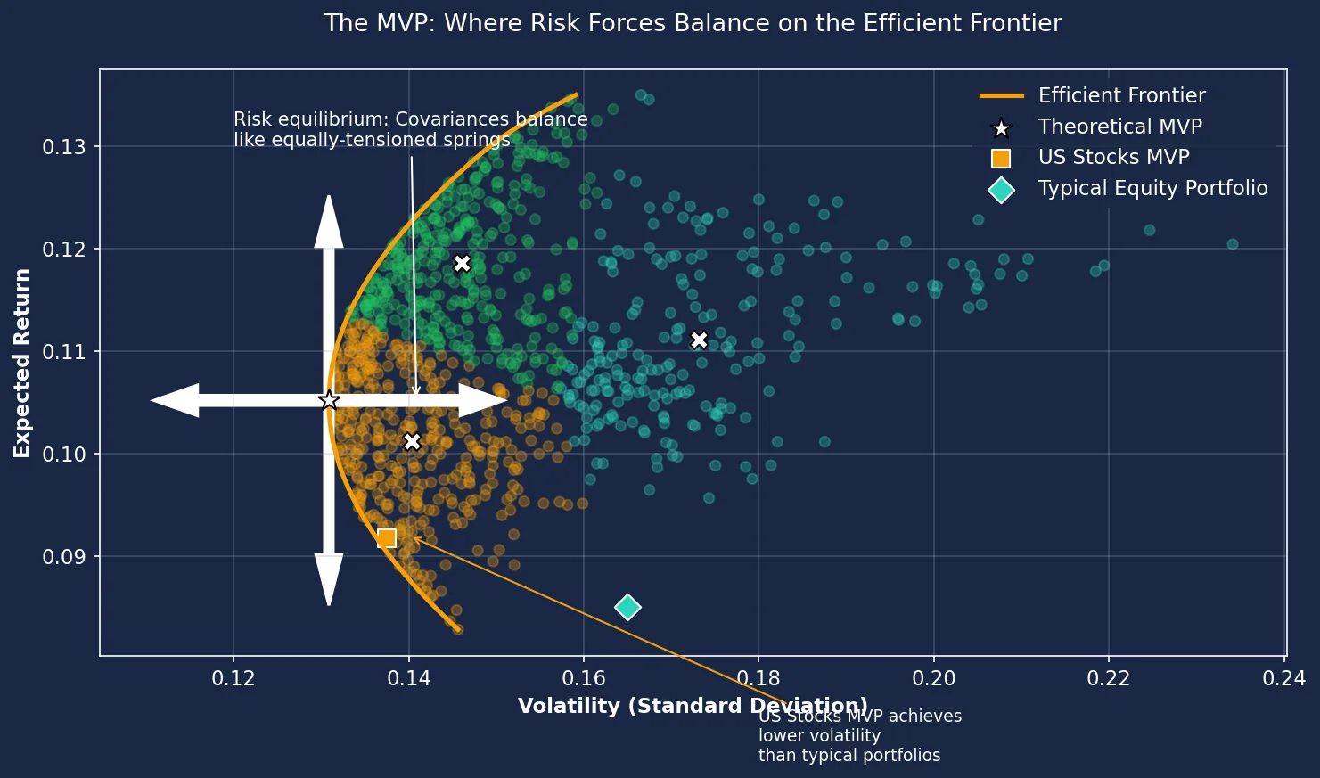 Minimum Variance Portfolio Calculator: Lowest-Risk Allocation Minimum Variance Portfolio Calculator: Lowest-Risk Allocation