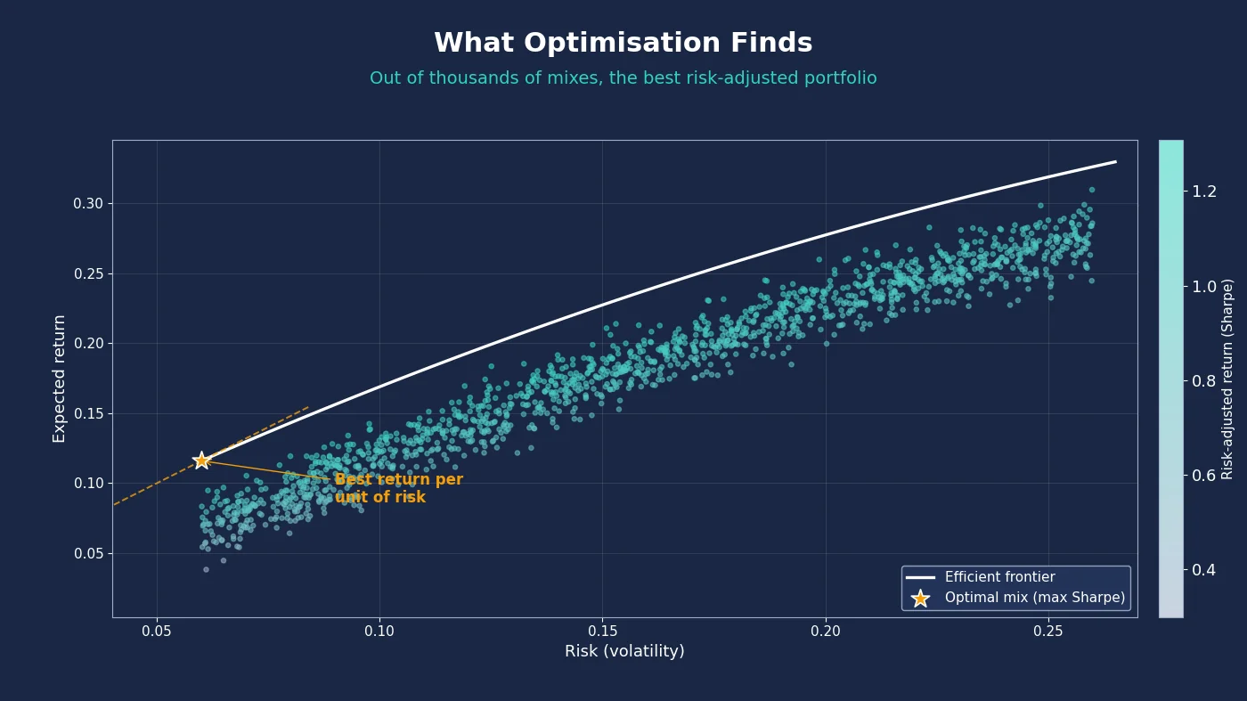 Portfolio Optimisation Software for UK Investors: What to Look For Portfolio Optimisation Software for UK Investors: What to Look For