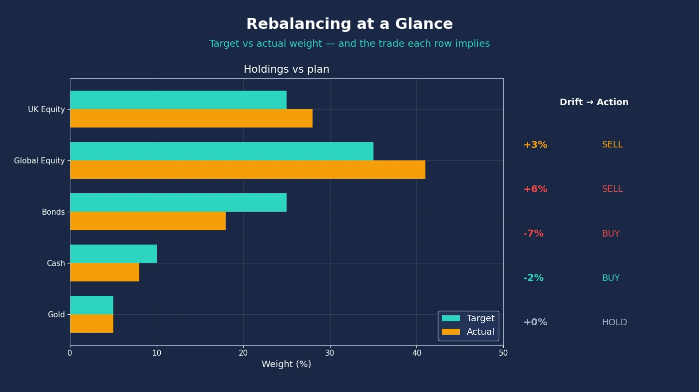 Portfolio Rebalancing Spreadsheet: Free Excel Template Portfolio Rebalancing Spreadsheet: Free Excel Template