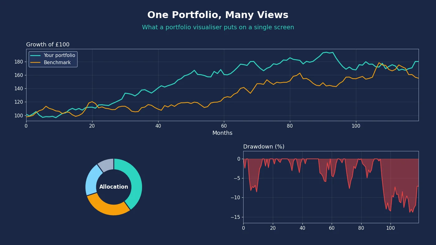 Portfolio Visualizer Alternative for UK Investors Portfolio Visualizer Alternative for UK Investors
