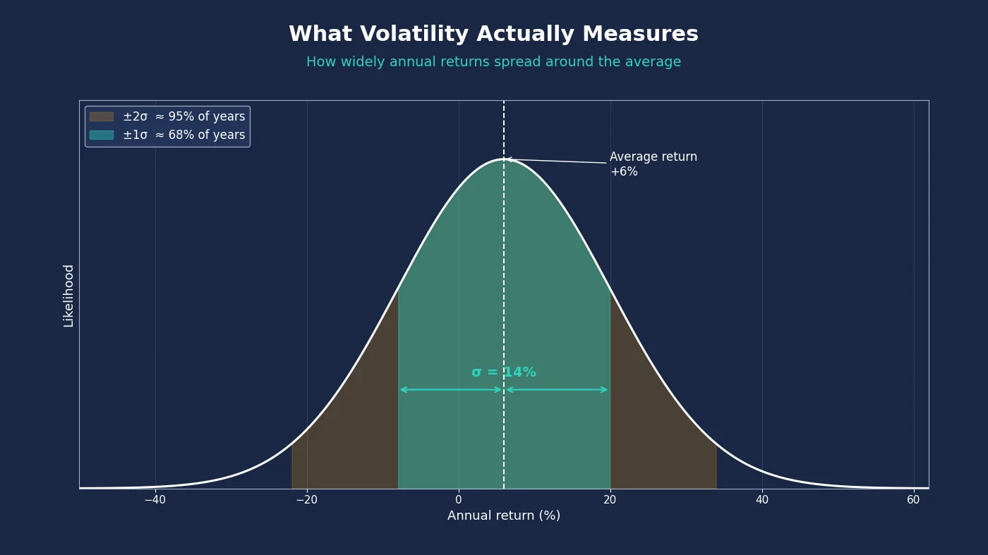 Portfolio Volatility Calculator: Annualised Standard Deviation Portfolio Volatility Calculator: Annualised Standard Deviation
