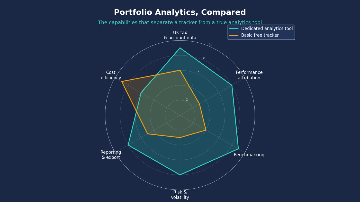 Portseido Alternative: UK-Focused Portfolio Analytics Compared Portseido Alternative: UK-Focused Portfolio Analytics Compared